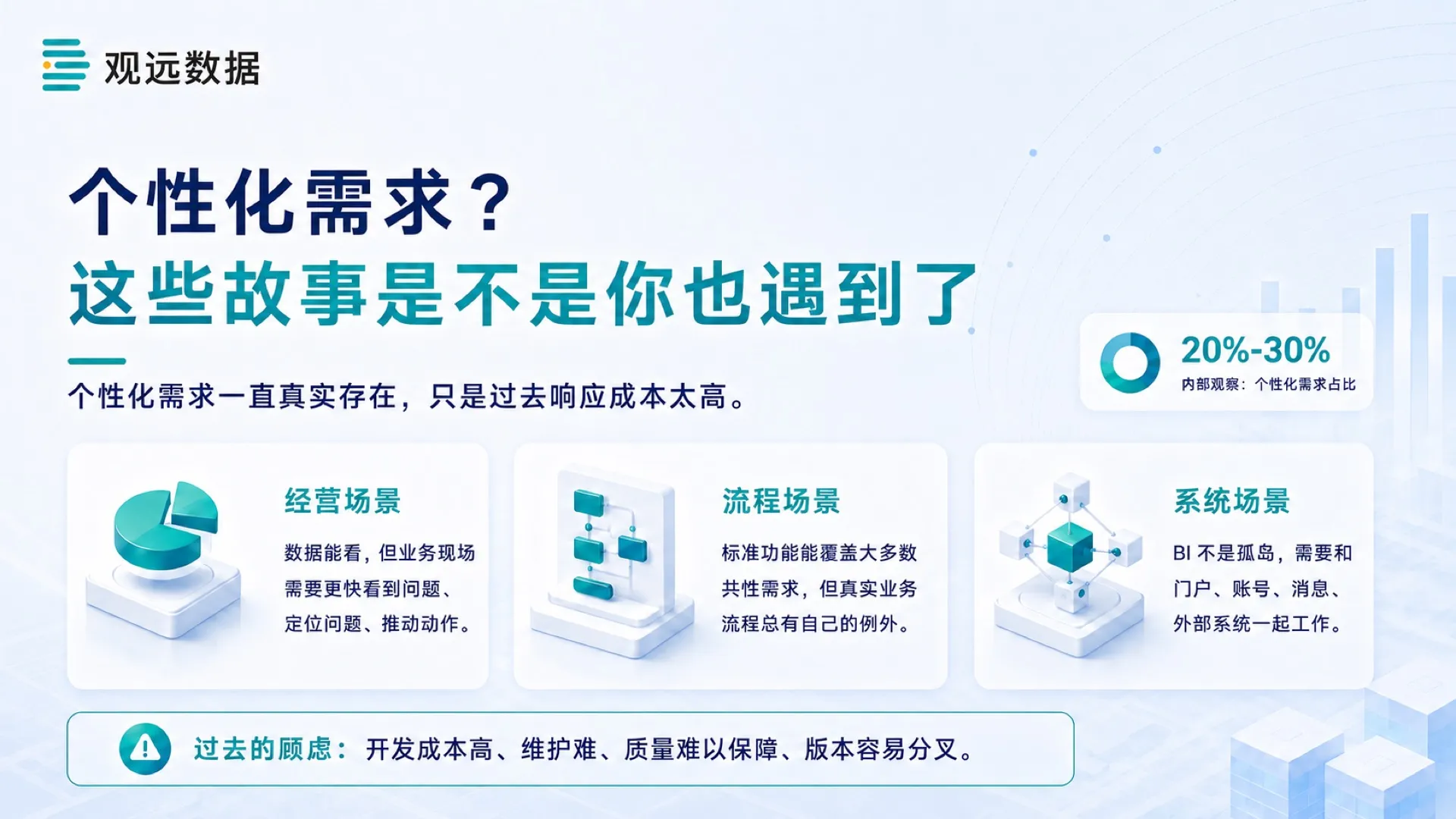 个性化需求一直真实存在