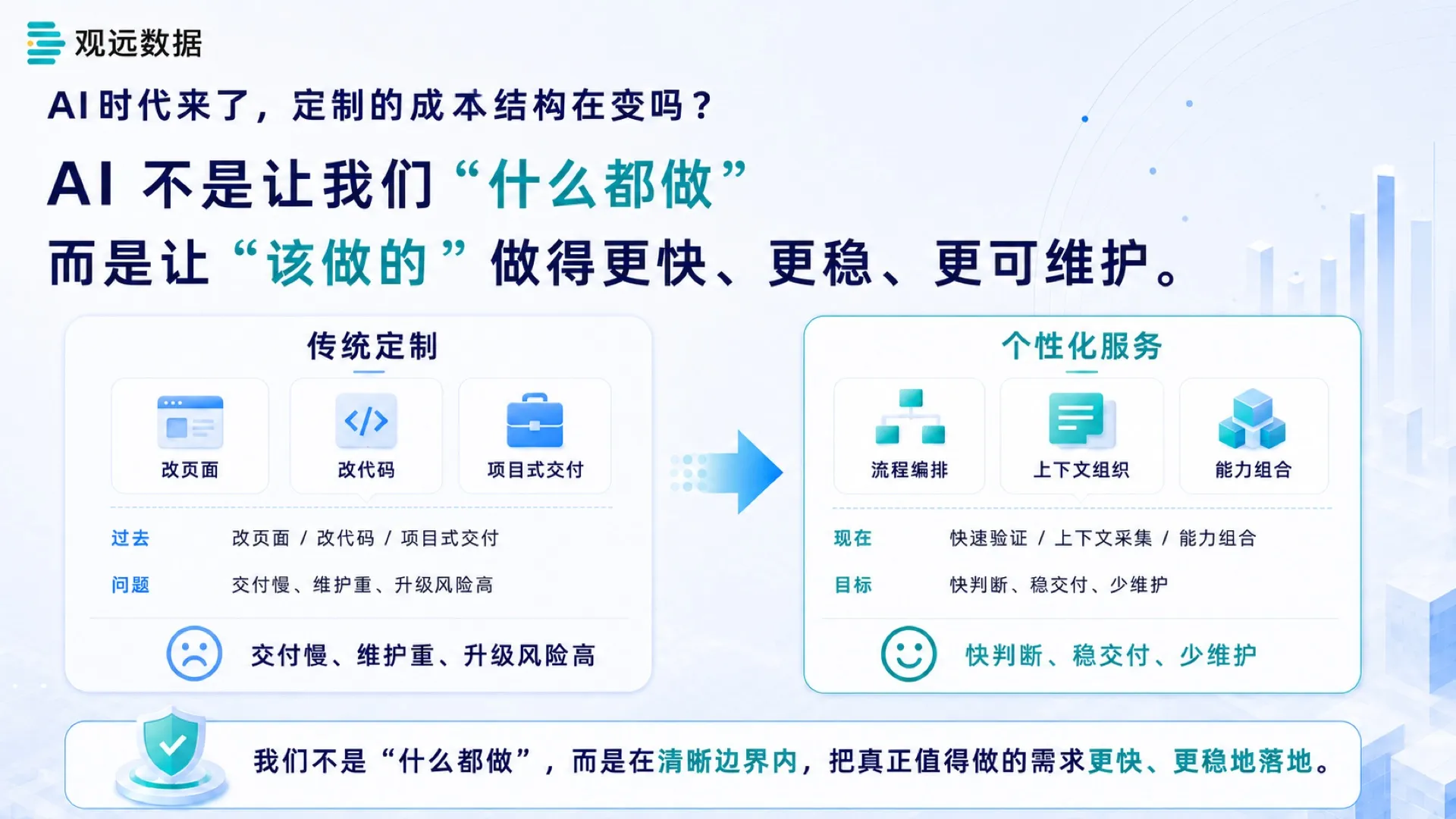 AI 不是让我们什么都做