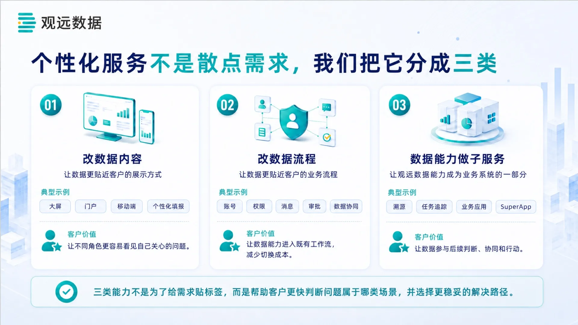 个性化服务的三类问题